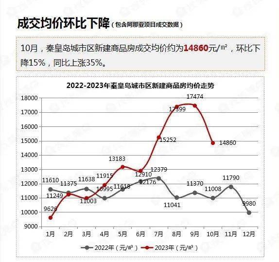 秦皇岛商品房最新价格概览，最新市场动态与趋势分析