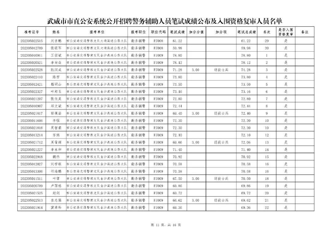 甘肃武威最新招聘信息汇总