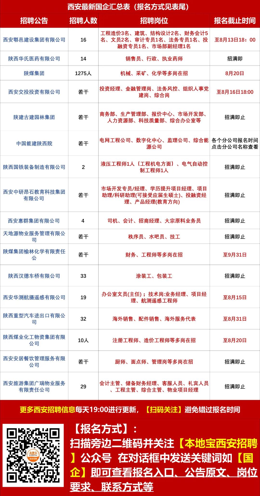 西安长白班最新招聘，职业发展的理想选择之地