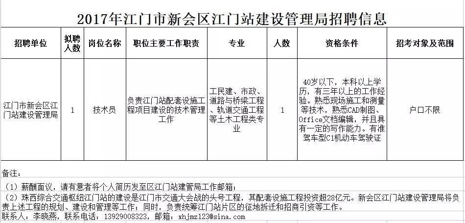 江门棠下最新招聘信息全面解析