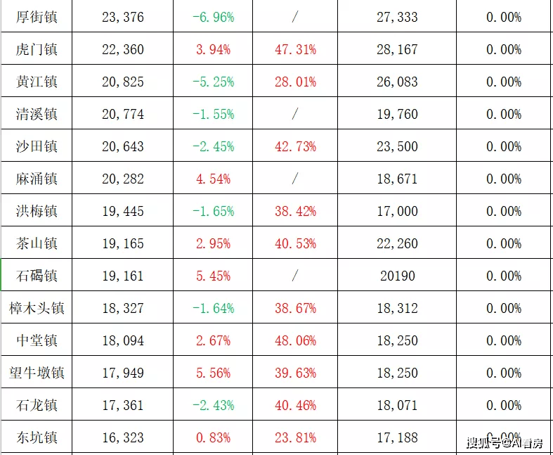 网络技术服务 第7页